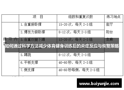 如何通过科学方法减少体育健身训练后的炎症反应与恢复策略