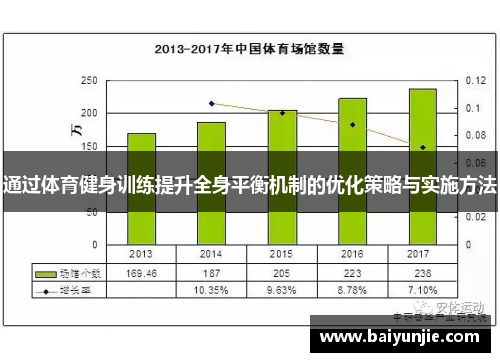 通过体育健身训练提升全身平衡机制的优化策略与实施方法