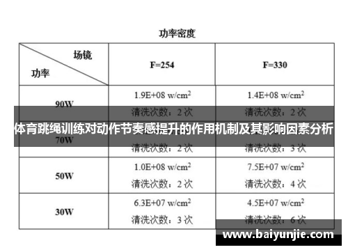 体育跳绳训练对动作节奏感提升的作用机制及其影响因素分析
