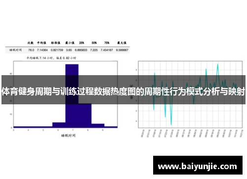 体育健身周期与训练过程数据热度图的周期性行为模式分析与映射
