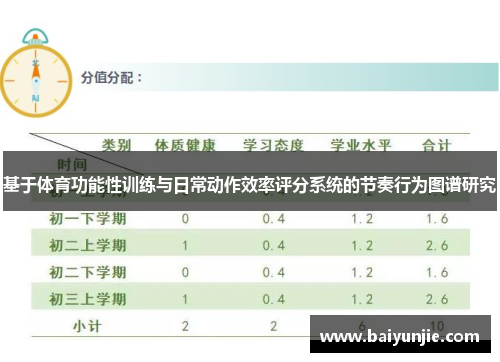 基于体育功能性训练与日常动作效率评分系统的节奏行为图谱研究