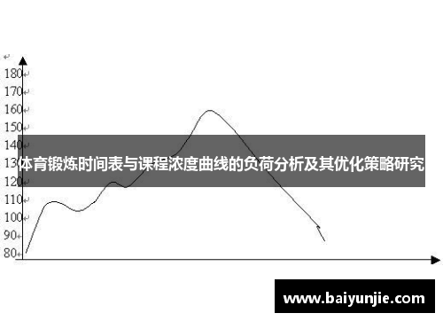 体育锻炼时间表与课程浓度曲线的负荷分析及其优化策略研究