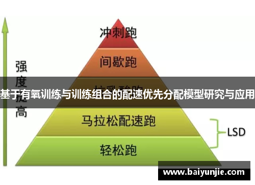 基于有氧训练与训练组合的配速优先分配模型研究与应用