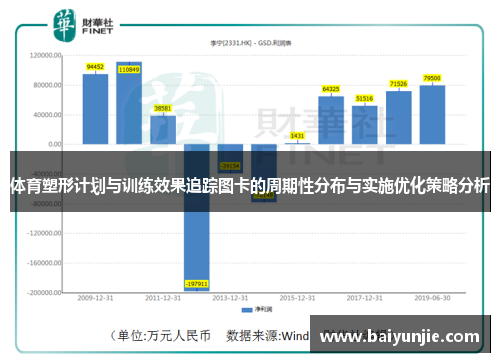 体育塑形计划与训练效果追踪图卡的周期性分布与实施优化策略分析