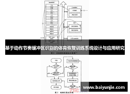基于动作节奏缓冲区识别的体育恢复训练系统设计与应用研究