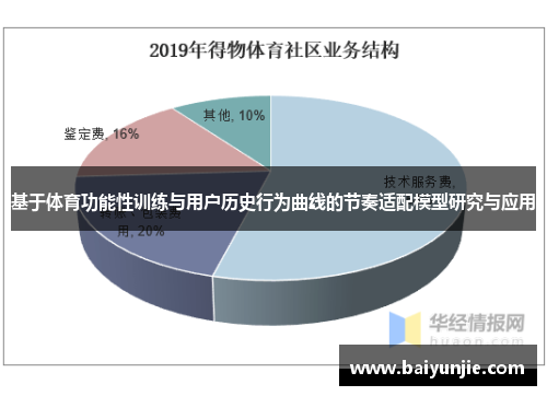 基于体育功能性训练与用户历史行为曲线的节奏适配模型研究与应用