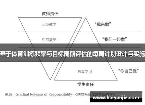 基于体育训练频率与目标周期评估的每周计划设计与实施