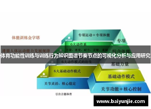 体育功能性训练与训练行为知识图谱节奏节点的可视化分析与应用研究