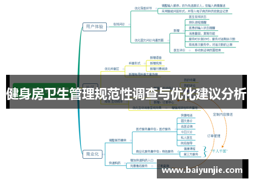 健身房卫生管理规范性调查与优化建议分析